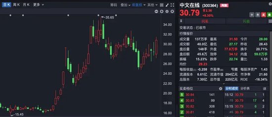“理性炒谷”！A股新概念，突然爆火！一天140多條提問