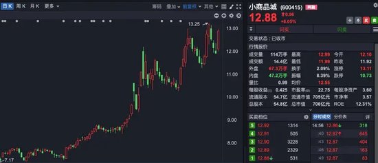 “理性炒谷”！A股新概念，突然爆火！一天140多條提問