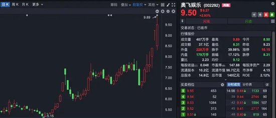 “理性炒谷”！A股新概念，突然爆火！一天140多條提問