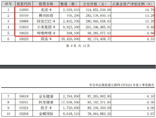 港股大爆發，隔夜中國資產接力飆漲！資金密集涌入，港股互聯網ETF（513770）份額超39億份續刷新高