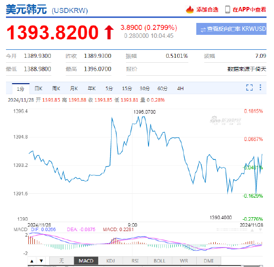 韓國央行：將監測降息對外匯的影響