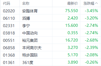 反彈結(jié)束？港股三大指數(shù)集體走弱 加密貨幣概念逆勢走強(qiáng)
