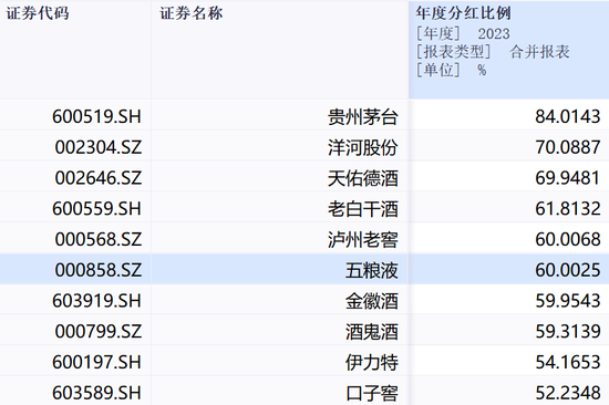 100億元！五糧液宣布大手筆分紅