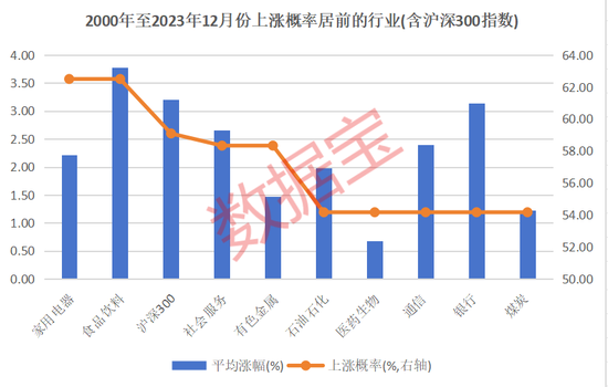 12月券商金股出爐！