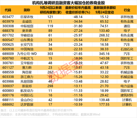 12月券商金股出爐！
