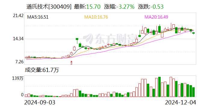 道氏技術：與安瓦新能源簽署戰略合作協議