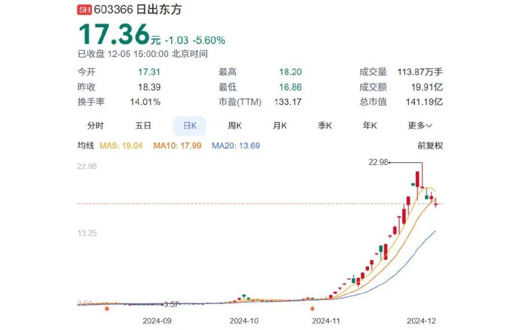 連云港熱水器大王，身家飆漲50個(gè)億