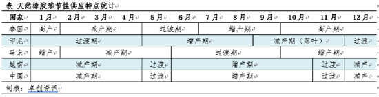 【庫存解讀】天膠主要港口青島地區庫存累庫緩慢