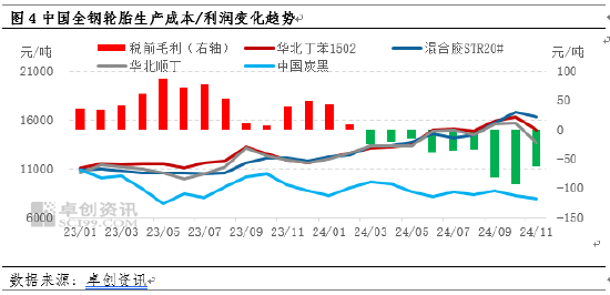 【庫存解讀】天膠主要港口青島地區庫存累庫緩慢