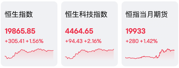 AI龍頭重組，大漲！