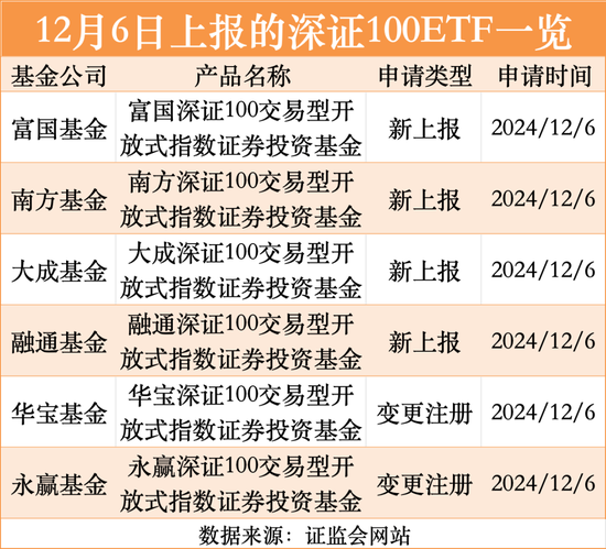 剛剛，又有重磅來了！