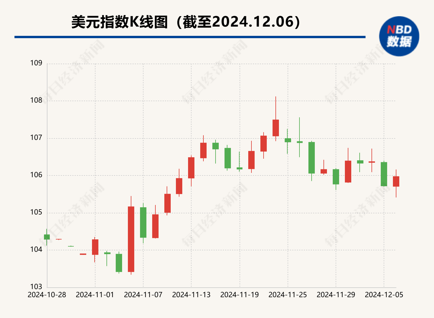 11月末我國外匯儲備規模上升48億美元 4月以來央行首次增持黃金