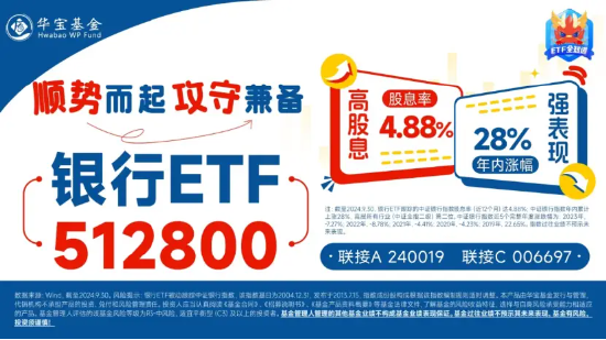 盤后重磅消息，中國資產暴漲！紅利風格持續占優，銀行ETF（512800）逆市五連陽！這只QDII基金再刷上市新高