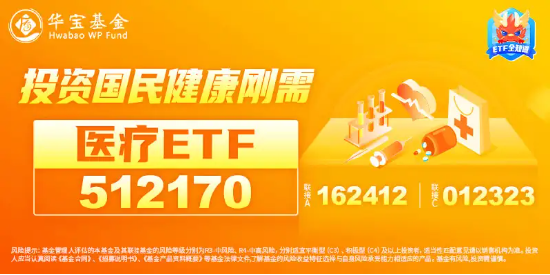 盤后重磅消息，中國資產暴漲！紅利風格持續占優，銀行ETF（512800）逆市五連陽！這只QDII基金再刷上市新高