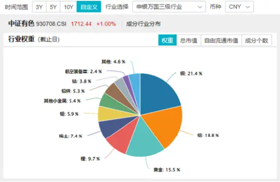 盤后重磅消息，中國資產暴漲！紅利風格持續占優，銀行ETF（512800）逆市五連陽！這只QDII基金再刷上市新高