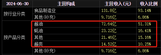 2600億A股巨頭宣布：擬H股上市！