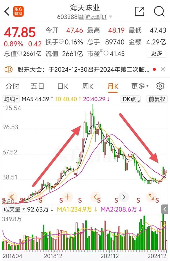 2600億A股巨頭宣布：擬H股上市！