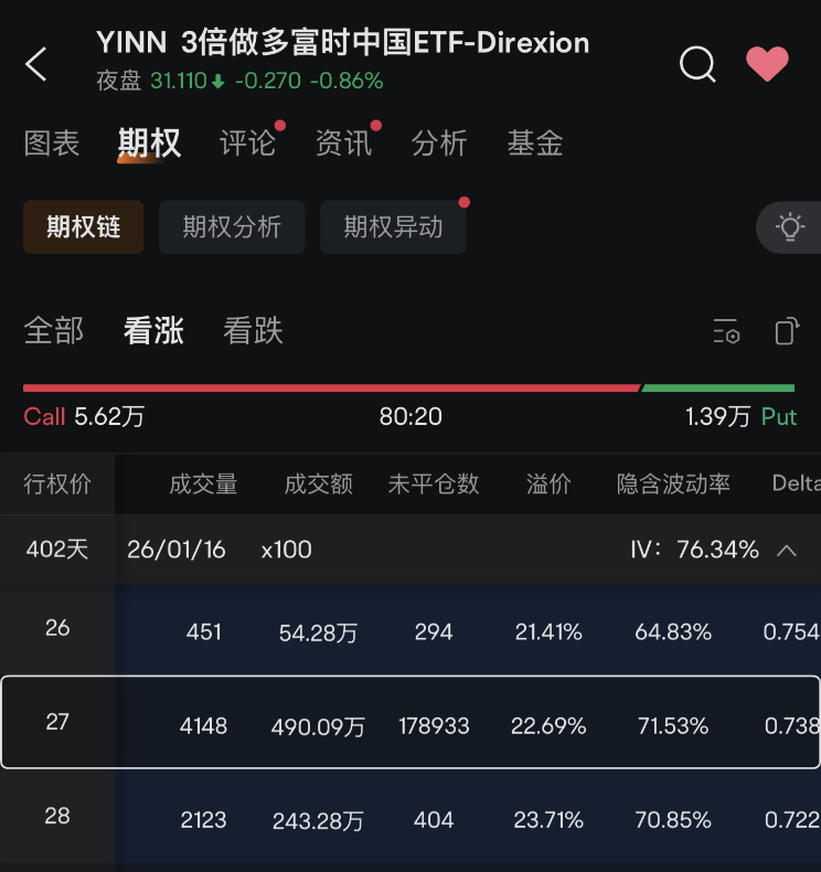 杠桿做多A股，外資還在買(mǎi)！