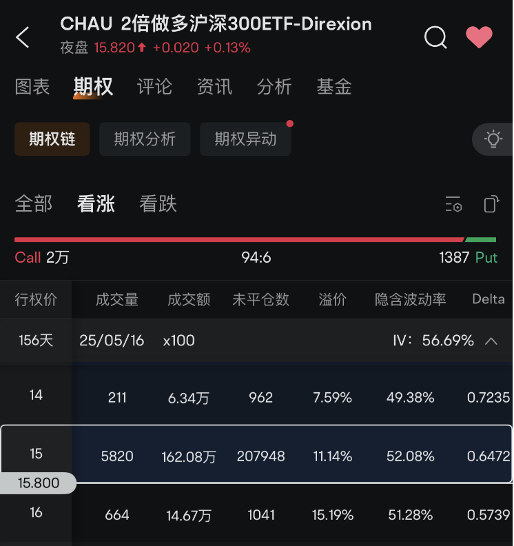 杠桿做多A股，外資還在買(mǎi)！