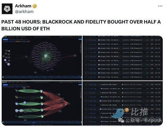 降息“穩了”？納指首破2萬點，比特幣重返10萬美元