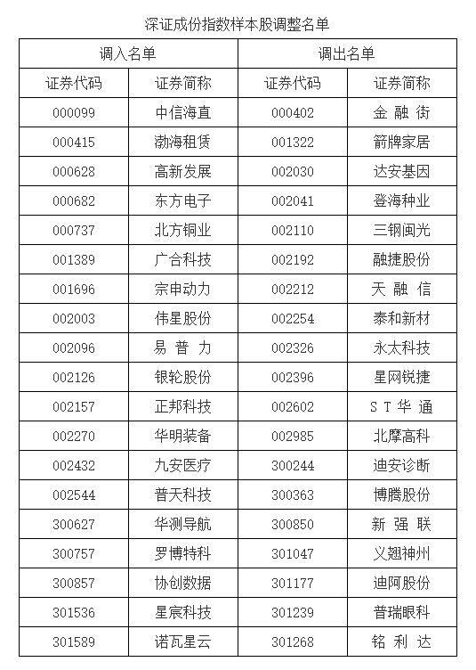 A股重大調整！明起實施