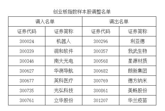 A股重大調整！明起實施