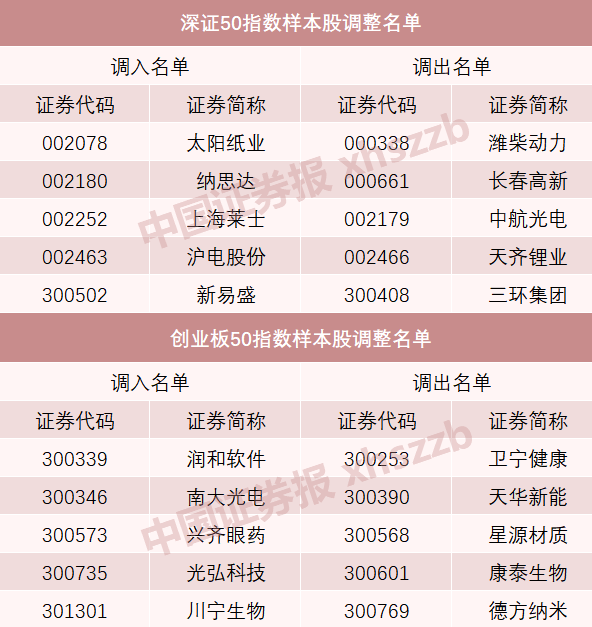 A股重大調整！明起實施