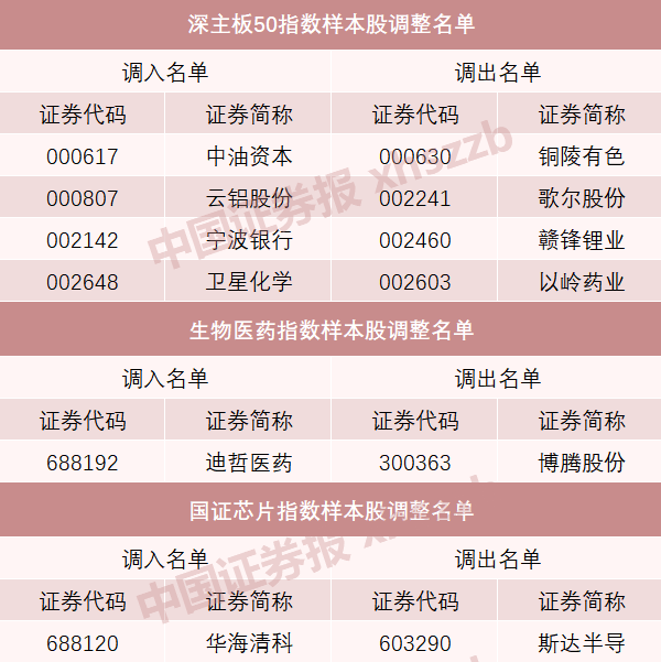 A股重大調整！明起實施