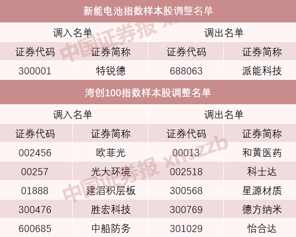 A股重大調整！明起實施