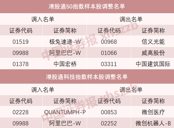 A股重大調整！明起實施