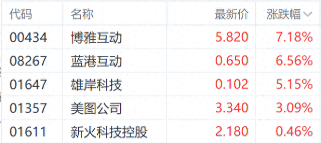 突破11萬在即？比特幣價格續創新高 博雅互動領漲加密貨幣概念股