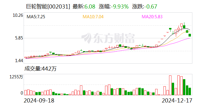 巨輪智能：股票交易異常波動
