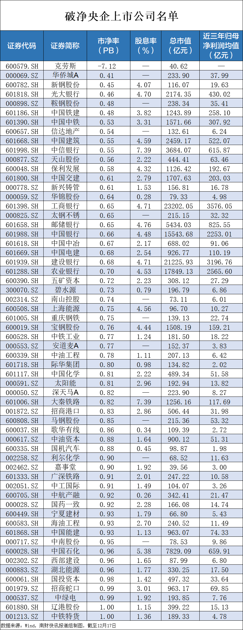央企破凈股又迎利好！并購重組潛力股名單一覽