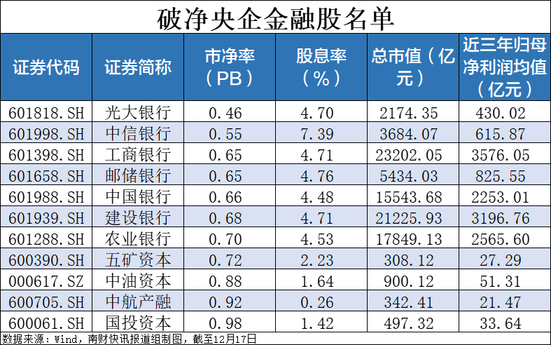 央企破凈股又迎利好！并購重組潛力股名單一覽