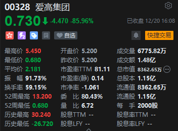 收評：港股恒指跌0.16% 科指漲0.11%中芯國際大漲超8%
