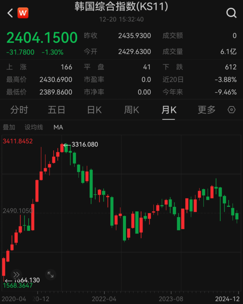 這國政局突變！股市匯市，大舉遭拋售！
