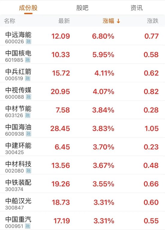 一天之內，跌停一次，漲停三次