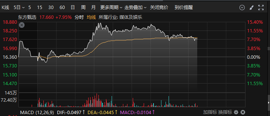 一天之內，跌停一次，漲停三次