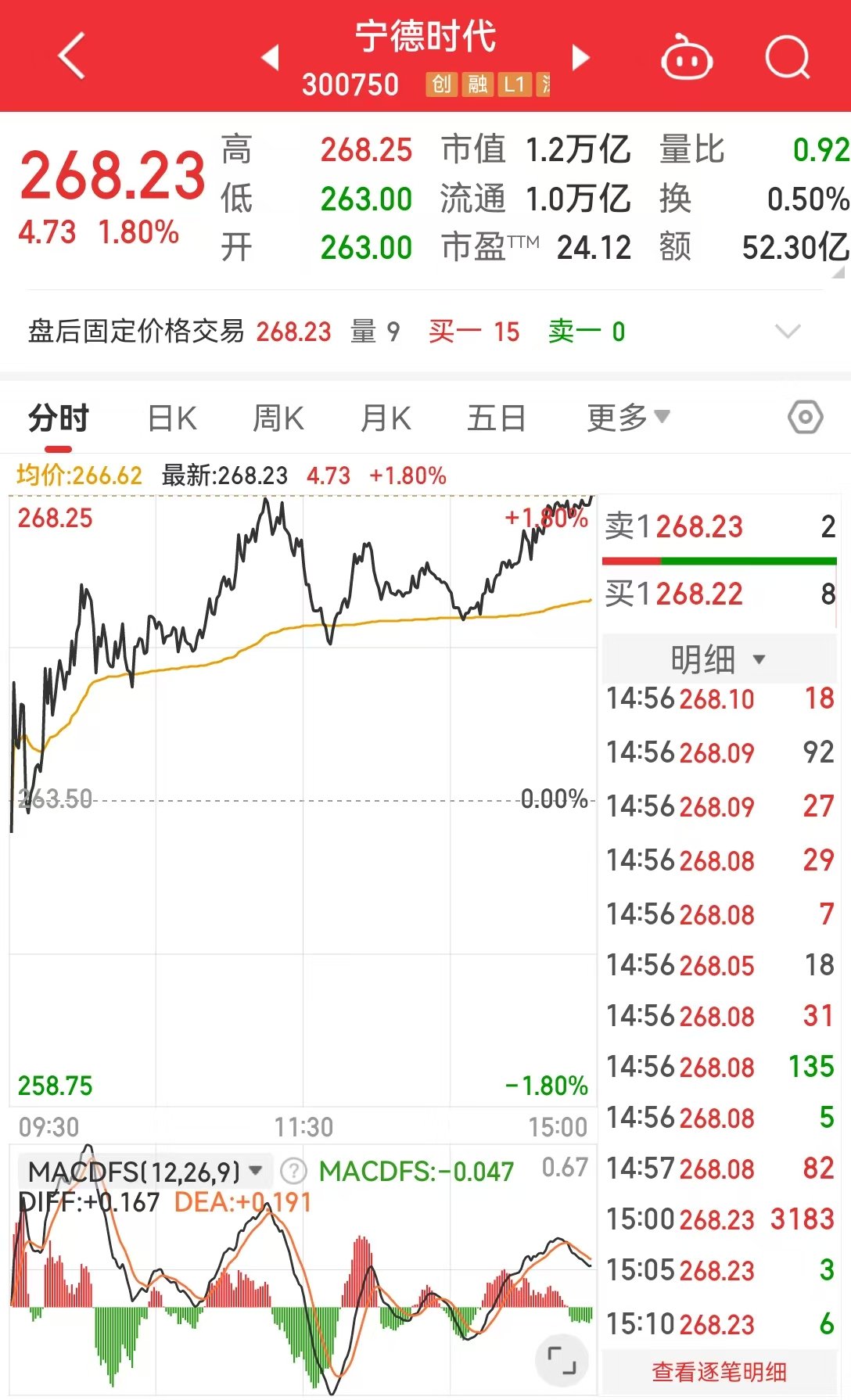 “寧王”重磅發布！可承受時速120公里碰撞不起火不爆炸，56米高處墜落不會起火爆炸！阿維塔全球首個搭載