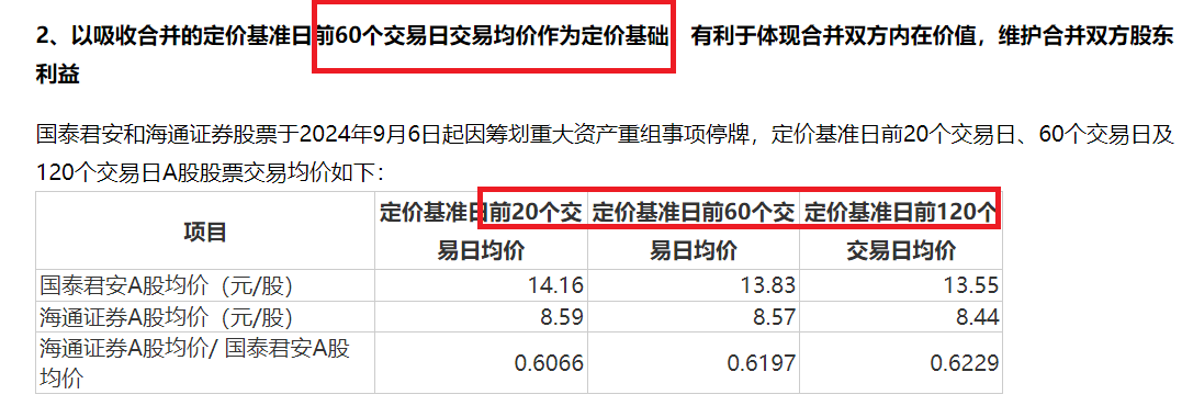 海爾生物吸收合并上海萊士兩大疑問：估值是否會依據市場定價？海爾系大股東是否會“血虧”？