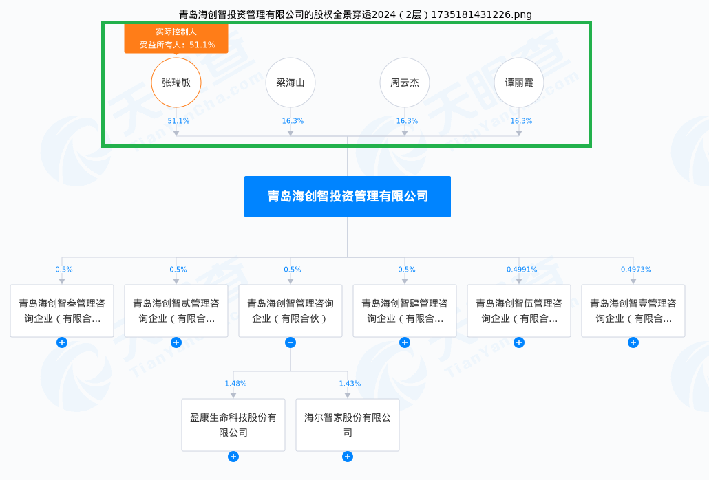 海爾生物吸收合并上海萊士兩大疑問：估值是否會依據市場定價？海爾系大股東是否會“血虧”？