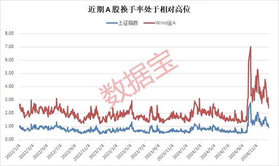 A股，重要信號顯現(xiàn)？