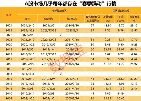 A股，重要信號顯現(xiàn)？