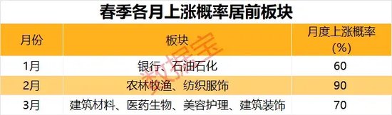 A股，重要信號顯現(xiàn)？