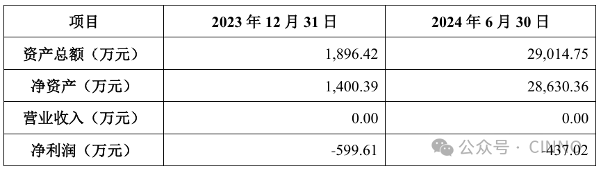 天祿科技：擬增資5235萬擴股引入新材料創(chuàng)投機構(gòu)，多方加持加快TAC膜國產(chǎn)