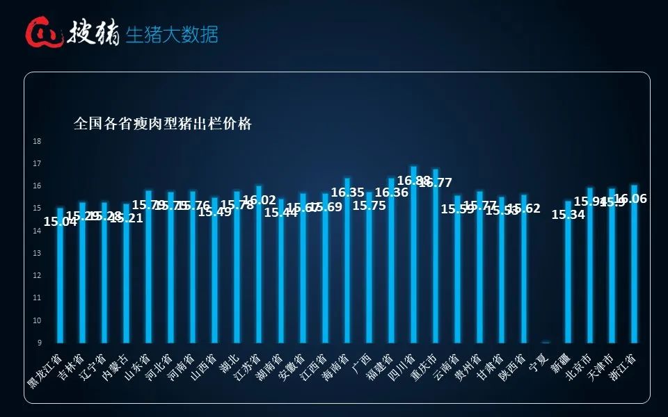 生豬現貨日報|全國均價15.81元/公斤 連漲后養殖端賣豬情緒增強 屠企收豬壓力緩解