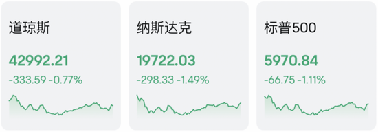 美股市場(chǎng)突然遭遇猛烈拋售 分析人士：美債給的壓力