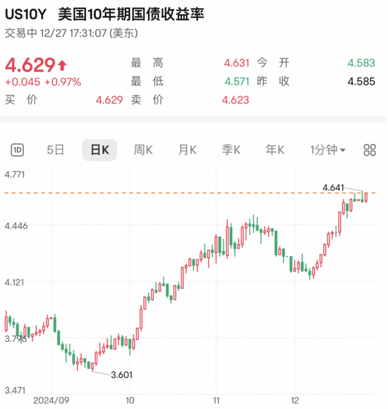 美股市場(chǎng)突然遭遇猛烈拋售 分析人士：美債給的壓力