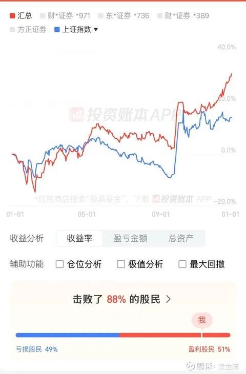 紫金陳怒曬成績單！