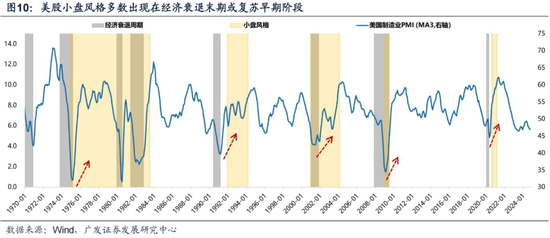 廣發策略劉晨明：12月小盤股上漲概率一貫很低，但跨年后春節至兩會的上漲概率是100%